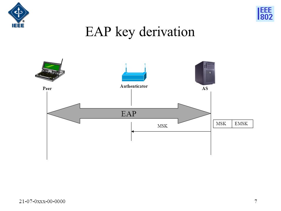 xxx EAP key derivation EAP Peer Authenticator AS MSK EMSK