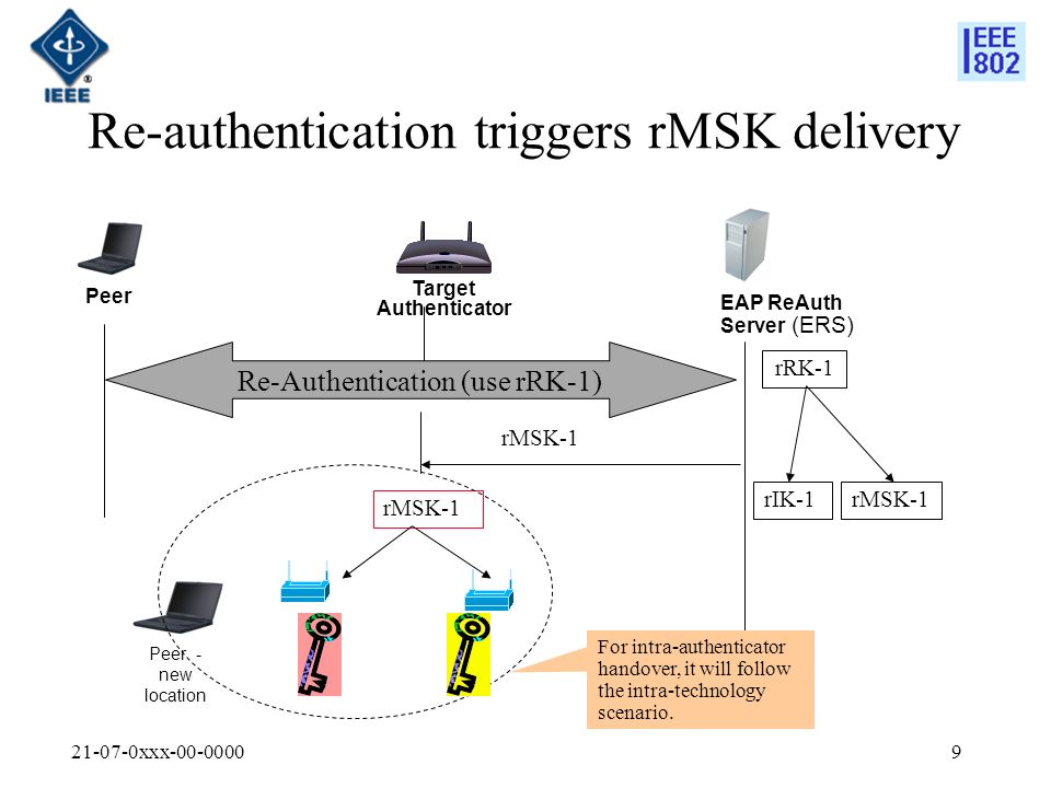 xxx Re-authentication triggers rMSK delivery Peer Target Authenticator EAP ReAuth Server (ERS) rRK-1 rMSK-1 Re-Authentication (use rRK-1) rMSK-1 Peer - new location rIK-1 For intra-authenticator handover, it will follow the intra-technology scenario.