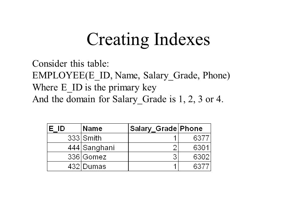 Creating Indexes Consider this table: EMPLOYEE(E_ID, Name, Salary_Grade, Phone) Where E_ID is the primary key And the domain for Salary_Grade is 1, 2, 3 or 4.