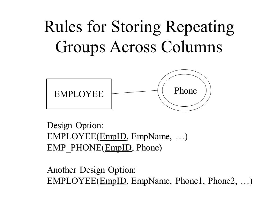 Rules for Storing Repeating Groups Across Columns EMPLOYEE Phone Design Option: EMPLOYEE(EmpID, EmpName, …) EMP_PHONE(EmpID, Phone) Another Design Option: EMPLOYEE(EmpID, EmpName, Phone1, Phone2, …)