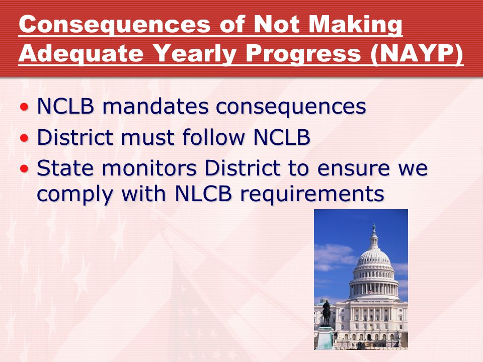 Consequences of Not Making Adequate Yearly Progress (NAYP) NCLB mandates consequencesNCLB mandates consequences District must follow NCLBDistrict must follow NCLB State monitors District to ensure we comply with NLCB requirementsState monitors District to ensure we comply with NLCB requirements