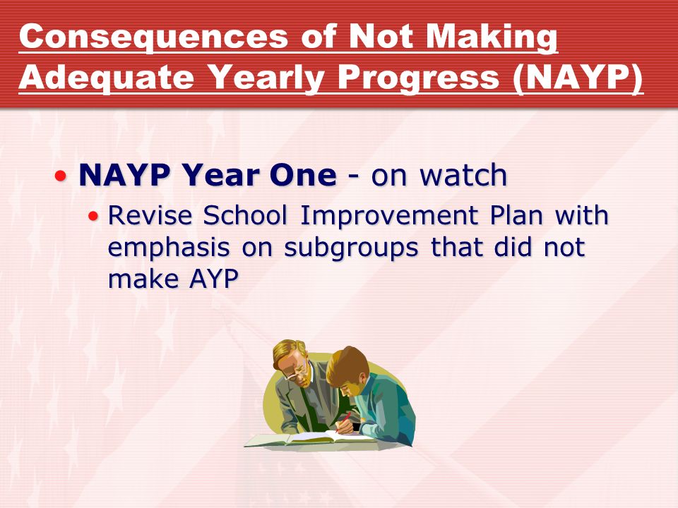 Consequences of Not Making Adequate Yearly Progress (NAYP) NAYP Year One - on watchNAYP Year One - on watch Revise School Improvement Plan with emphasis on subgroups that did not make AYPRevise School Improvement Plan with emphasis on subgroups that did not make AYP