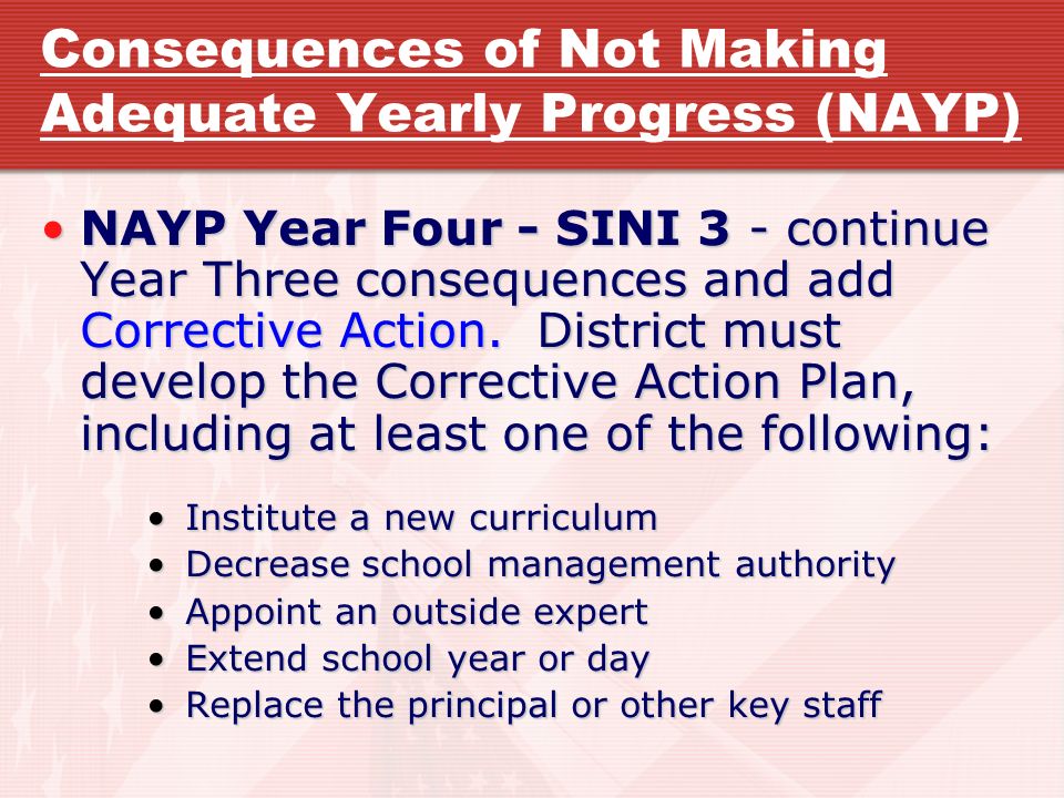 Consequences of Not Making Adequate Yearly Progress (NAYP) NAYP Year Four - SINI 3 - continue Year Three consequences and add Corrective Action.