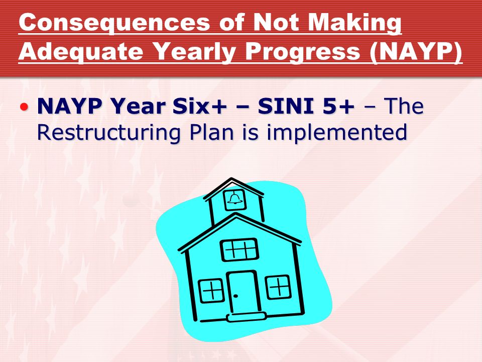 NAYP Year Six+ – SINI 5+ – The Restructuring Plan is implementedNAYP Year Six+ – SINI 5+ – The Restructuring Plan is implemented Consequences of Not Making Adequate Yearly Progress (NAYP)
