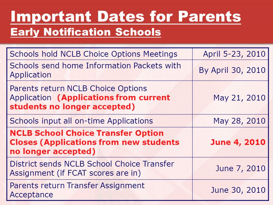 Schools hold NCLB Choice Options MeetingsApril 5-23, 2010 Schools send home Information Packets with Application By April 30, 2010 Parents return NCLB Choice Options Application (Applications from current students no longer accepted) May 21, 2010 Schools input all on-time ApplicationsMay 28, 2010 NCLB School Choice Transfer Option Closes (Applications from new students no longer accepted) June 4, 2010 District sends NCLB School Choice Transfer Assignment (if FCAT scores are in) June 7, 2010 Parents return Transfer Assignment Acceptance June 30, 2010 Important Dates for Parents Early Notification Schools
