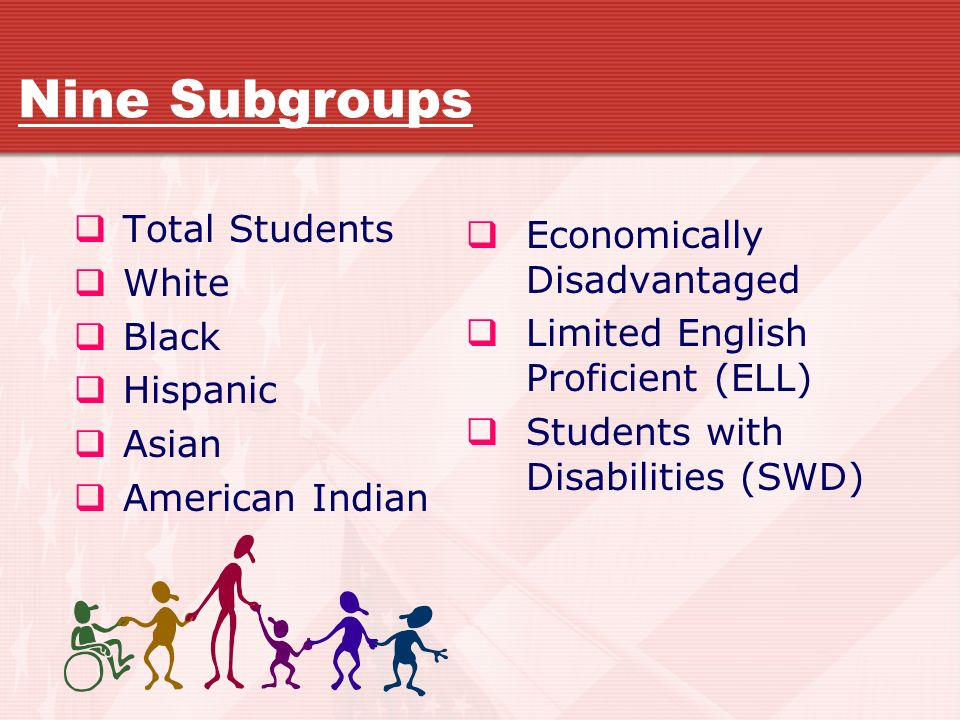 Nine Subgroups  Total Students  White  Black  Hispanic  Asian  American Indian  Economically Disadvantaged  Limited English Proficient (ELL)  Students with Disabilities (SWD)