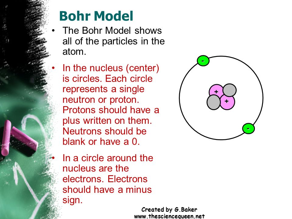 Created by G.Baker   Bohr Model The Bohr Model shows all of the particles in the atom.