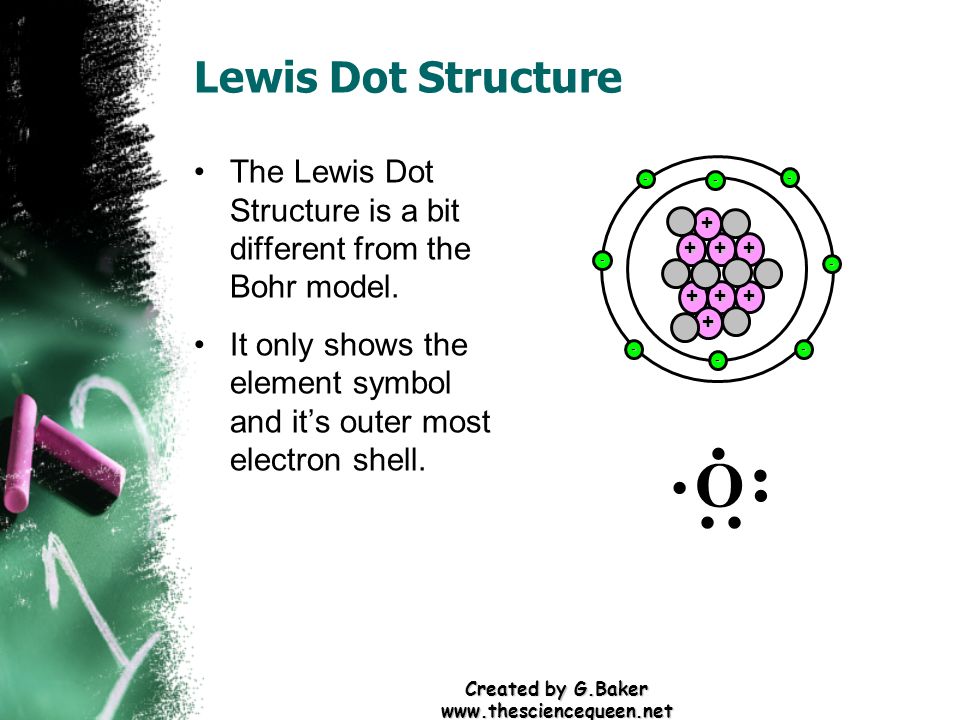 Created by G.Baker   Lewis Dot Structure The Lewis Dot Structure is a bit different from the Bohr model.