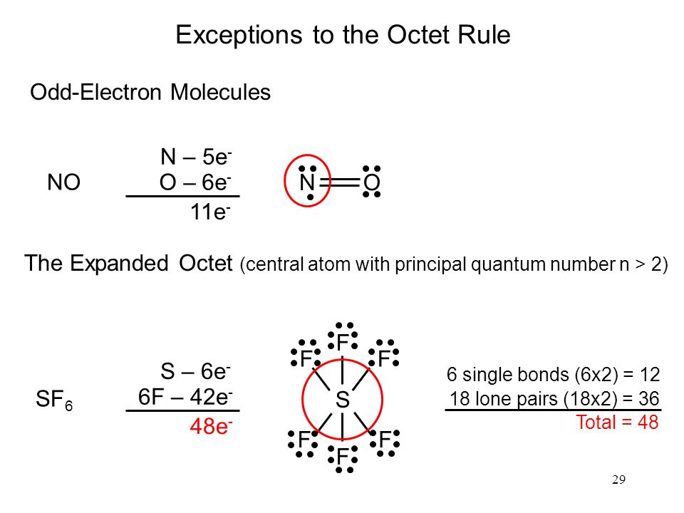 29 Exceptions to the Octet Rule Odd-Electron Molecules N – 5e - O – 6e - 11e - NO N O The Expanded Octet (central atom with principal quantum number n > 2) SF 6 S – 6e - 6F – 42e - 48e - S F F F F F F 6 single bonds (6x2) = lone pairs (18x2) = 36 Total = 48