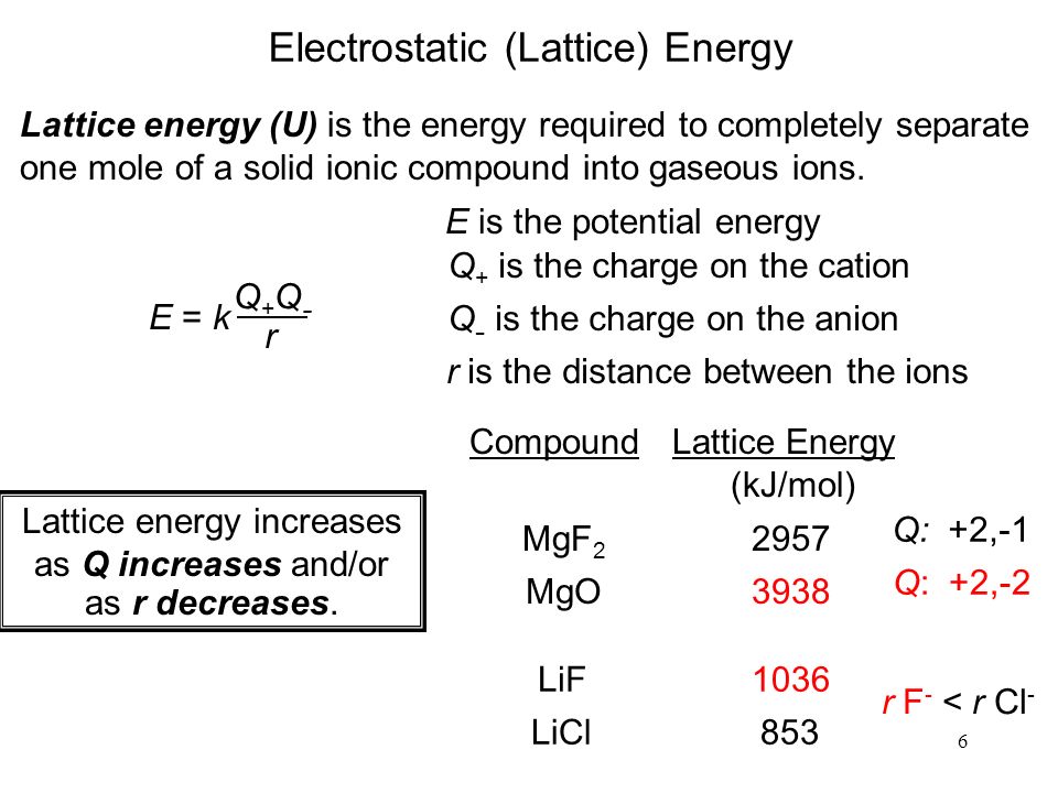 6 Lattice energy increases as Q increases and/or as r decreases.