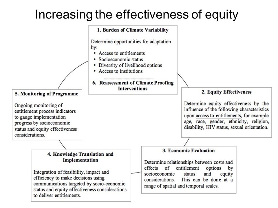 Increasing the effectiveness of equity considerations
