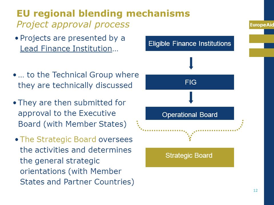 EuropeAid 12 FIG Operational Board Projects are presented by a Lead Finance Institution… … to the Technical Group where they are technically discussed They are then submitted for approval to the Executive Board (with Member States) The Strategic Board oversees the activities and determines the general strategic orientations (with Member States and Partner Countries) Strategic Board Eligible Finance Institutions EU regional blending mechanisms Project approval process