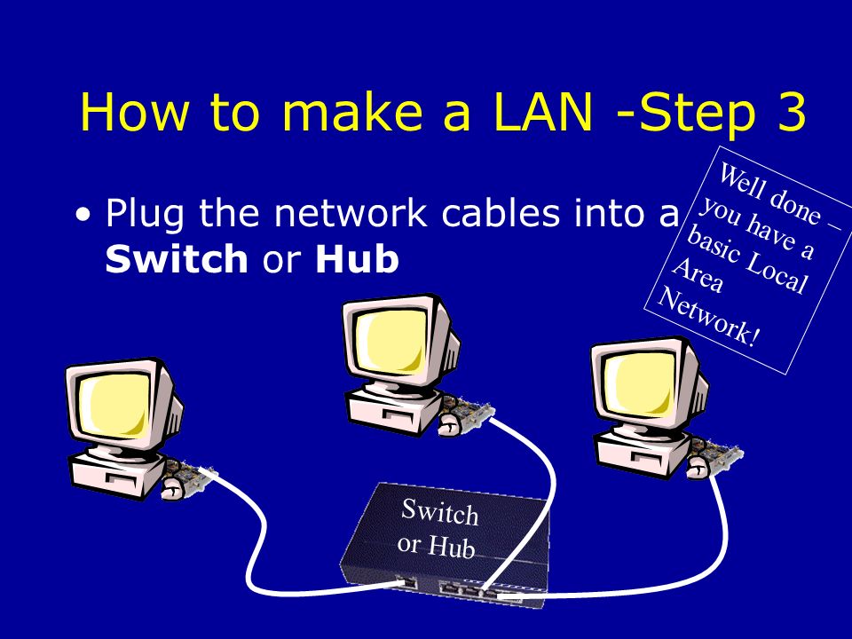 Switch or Hub How to make a LAN -Step 3 Plug the network cables into a Switch or Hub Well done – you have a basic Local Area Network!