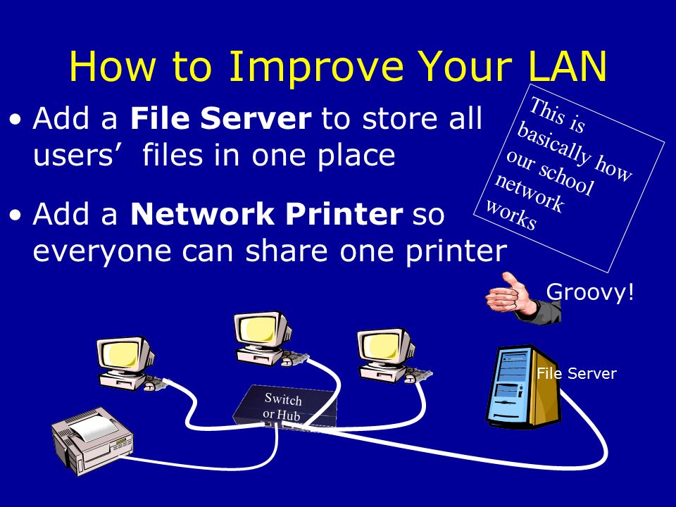 How to Improve Your LAN Add a File Server to store all users’ files in one place Add a Network Printer so everyone can share one printer Switch or Hub This is basically how our school network works File Server Groovy!