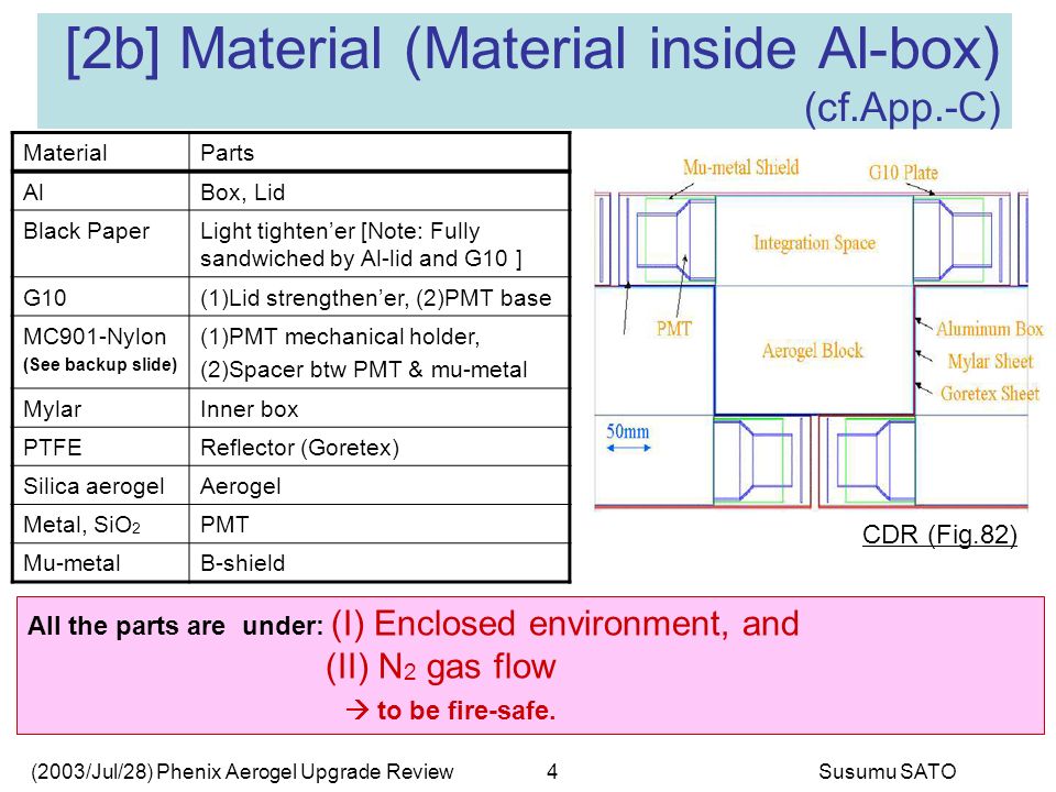 (2003/Jul/28) Phenix Aerogel Upgrade ReviewSusumu SATO4 [2b] Material (Material inside Al-box) (cf.App.-C) CDR (Fig.82) All the parts are under: (I) Enclosed environment, and (II) N 2 gas flow  to be fire-safe.