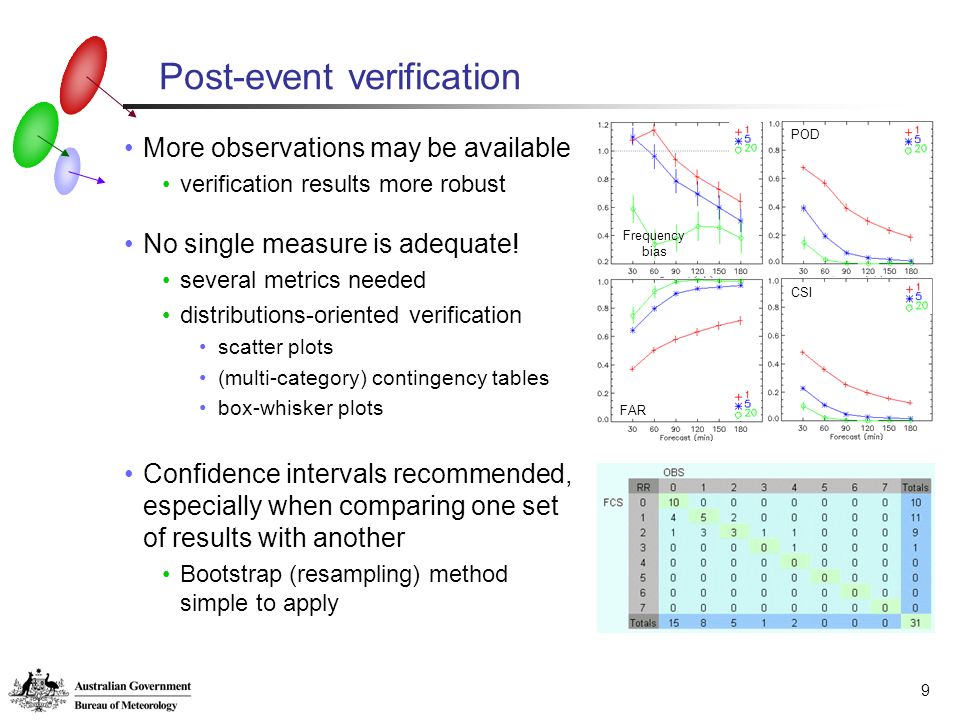 9 Post-event verification More observations may be available verification results more robust No single measure is adequate.