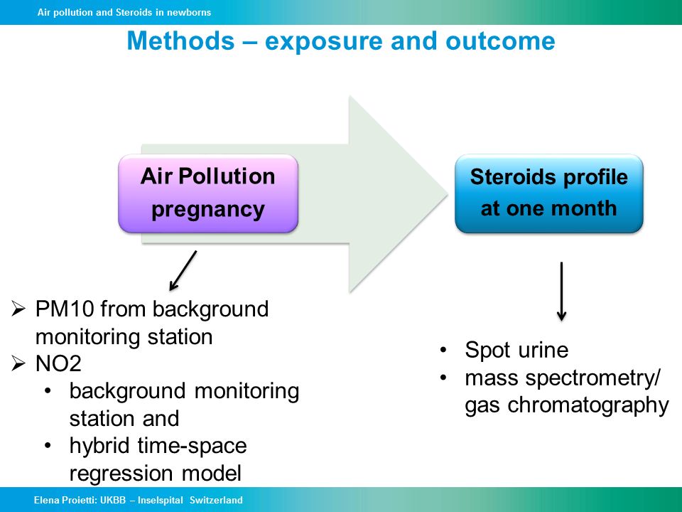 Air Pollution pregnancy Steroids profile at one month Methods – exposure and outcome  PM10 from background monitoring station  NO2 background monitoring station and hybrid time-space regression model Spot urine mass spectrometry/ gas chromatography