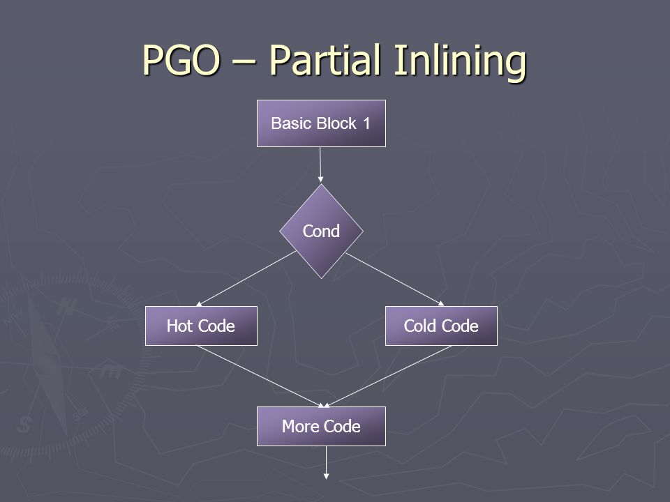 PGO – Partial Inlining Basic Block 1 Cond Cold CodeHot Code More Code