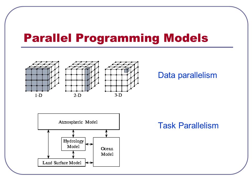 Lecture 4: Parallel Programming Models. Parallel Programming Models Parallel  Programming Models: Data parallelism / Task parallelism Explicit parallelism.  - ppt download
