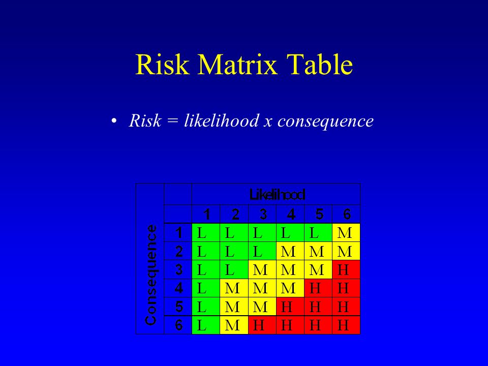 Risk Management Strategy For Large Scale Petroleum Operations In Orkney and Scotland Captain Graeme R Smith. -  ppt download