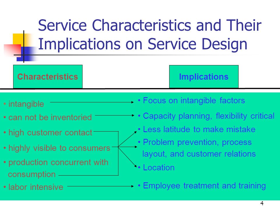 service process design matrix