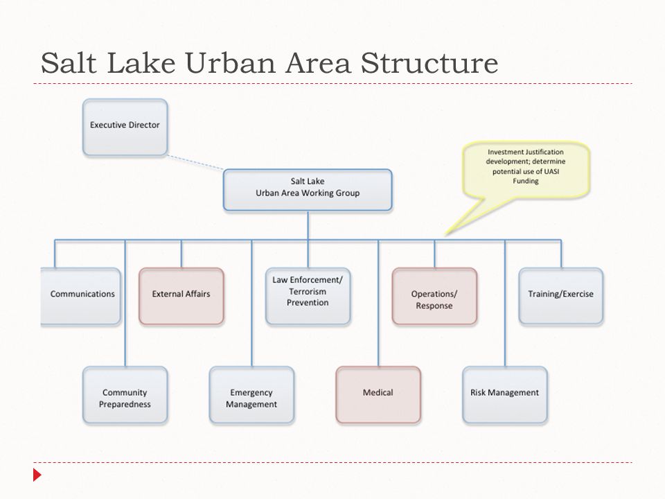 Salt Lake Urban Area Structure