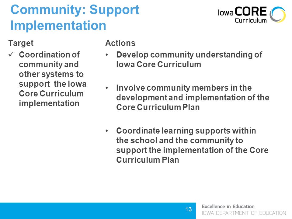 13 Community: Support Implementation Target Coordination of community and other systems to support the Iowa Core Curriculum implementation Actions Develop community understanding of Iowa Core Curriculum Involve community members in the development and implementation of the Core Curriculum Plan Coordinate learning supports within the school and the community to support the implementation of the Core Curriculum Plan