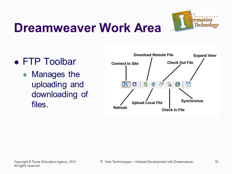 Dreamweaver Work Area FTP Toolbar Manages the uploading and downloading of files.