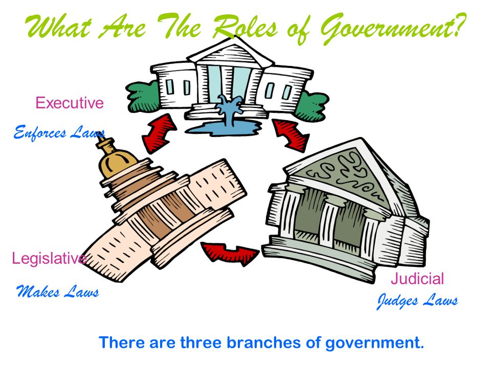 There are three branches of government. What Are The Roles of Government.