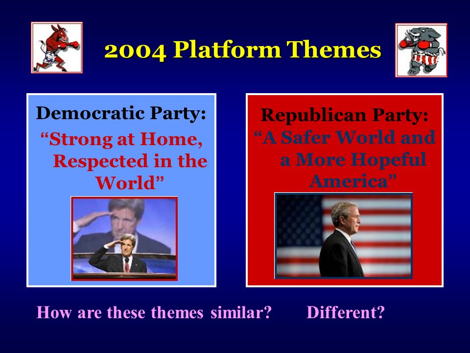 2004 Platform Themes Democratic Party: Strong at Home, Respected in the World Republican Party: A Safer World and a More Hopeful America How are these themes similar Different