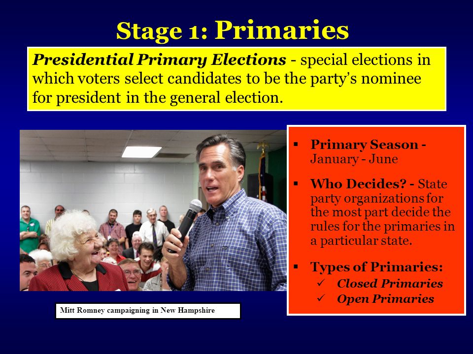 Stage 1: Primaries  Primary Season - January - June  Who Decides.