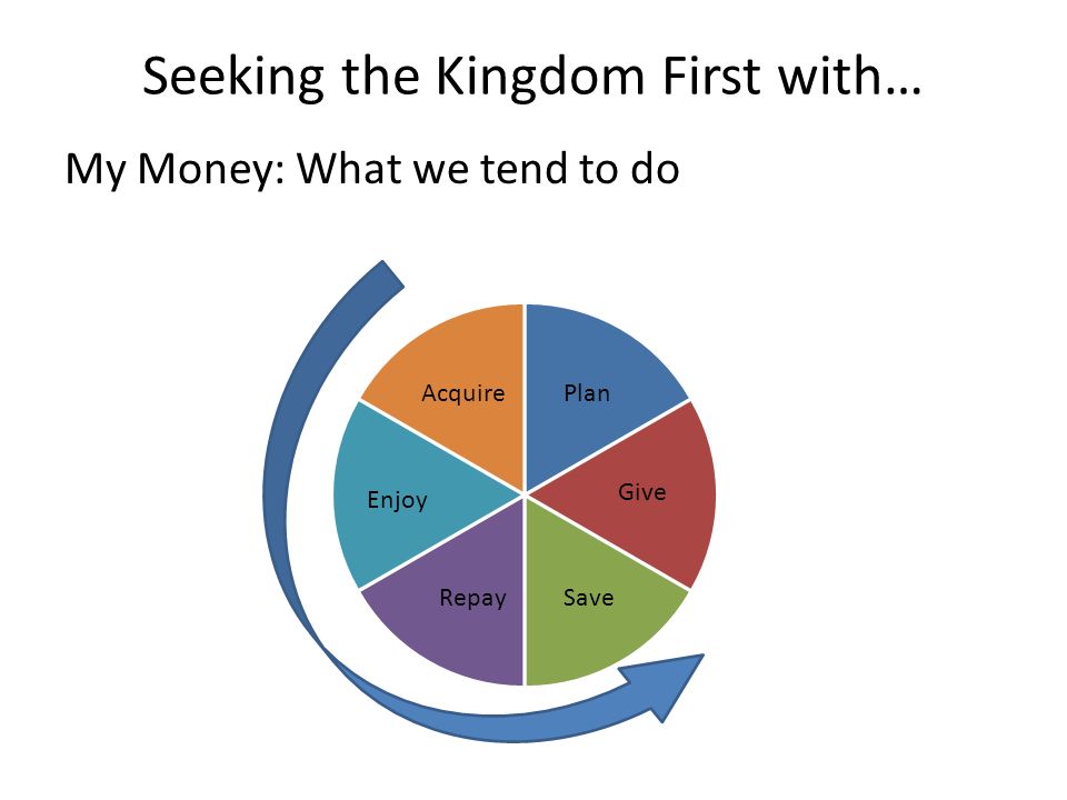 Seeking the Kingdom First with… My Money:What we tend to do
