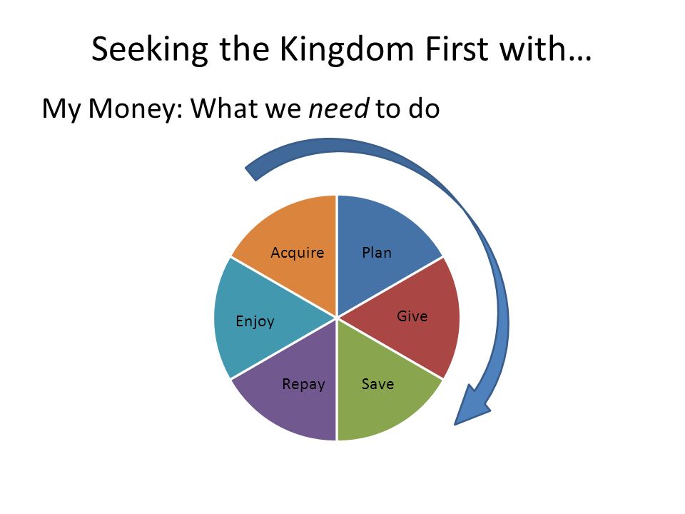 Seeking the Kingdom First with… My Money:What we need to do