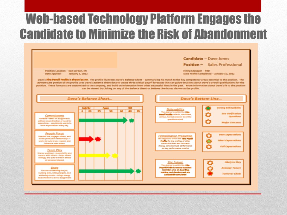 Web-based Technology Platform Engages the Candidate to Minimize the Risk of Abandonment