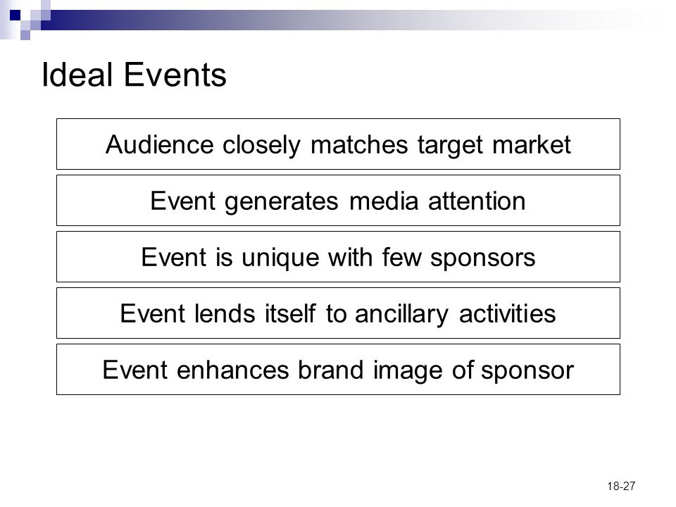 18-27 Ideal Events Audience closely matches target market Event generates media attention Event is unique with few sponsors Event lends itself to ancillary activities Event enhances brand image of sponsor