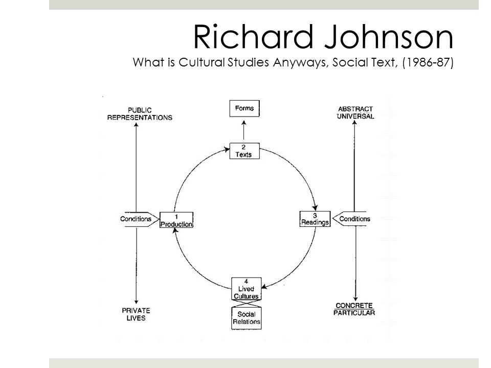 What Is Cultural Studies Anyway?