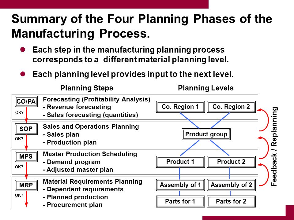 University of Southern California Enterprise Wide Information Systems Manufacturing  Planning and Execution (cont.) Instructor: Richard W. Vawter. - ppt download