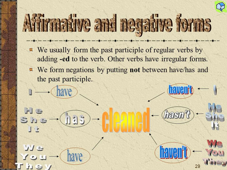 28 We form the Present Perfect with have/has and the past participle of the main verb.