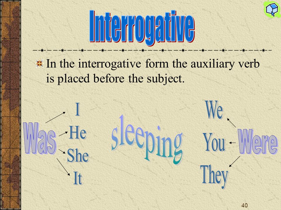 39 In the negative form the negative particle not is placed after the auxiliary verb.