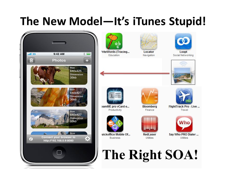 The New Model—It’s iTunes Stupid! The Right SOA!