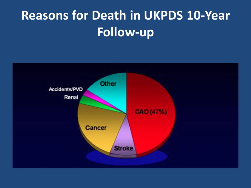 Reasons for Death in UKPDS 10-Year Follow-up