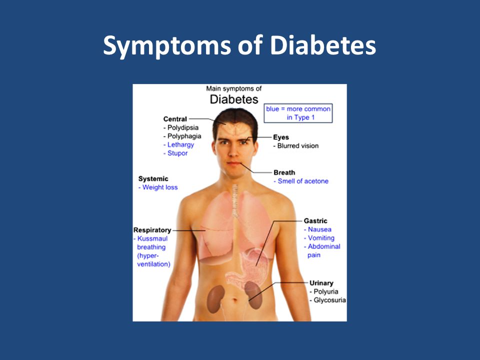 Symptoms of Diabetes
