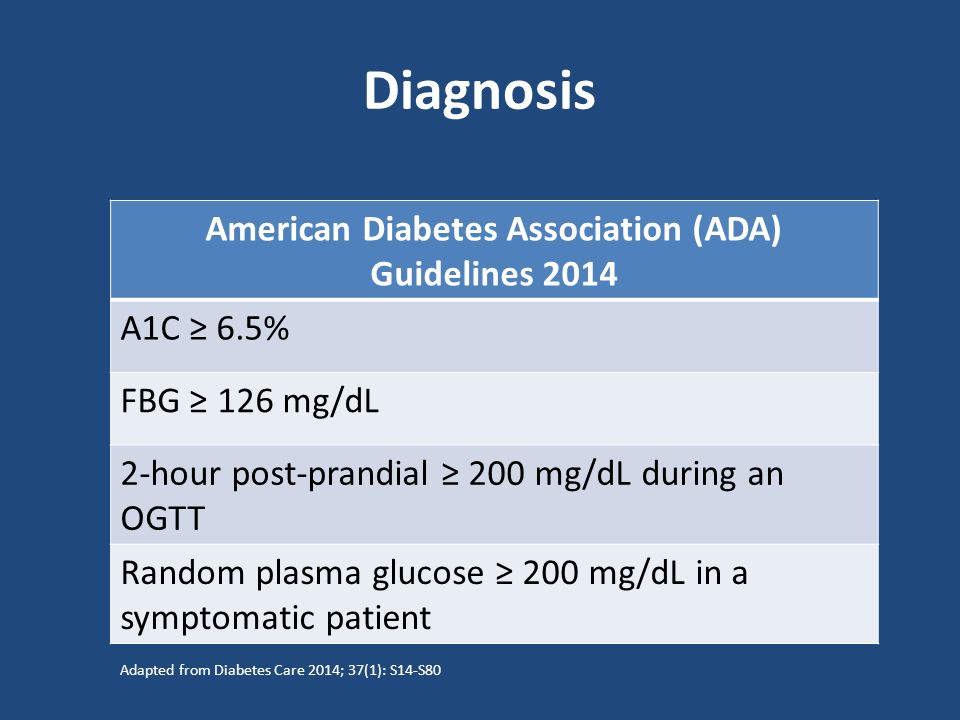 Diagnosis American Diabetes Association (ADA) Guidelines 2014 A1C ≥ 6.5% FBG ≥ 126 mg/dL 2-hour post-prandial ≥ 200 mg/dL during an OGTT Random plasma glucose ≥ 200 mg/dL in a symptomatic patient Adapted from Diabetes Care 2014; 37(1): S14-S80