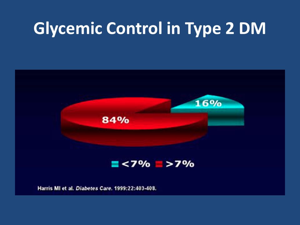Glycemic Control in Type 2 DM