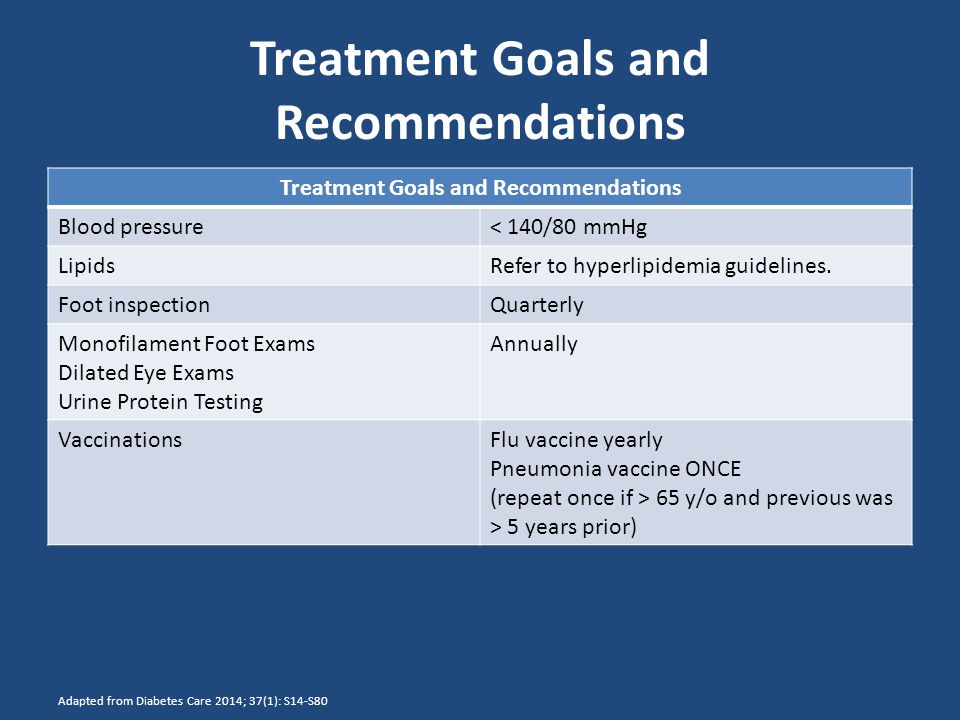 Treatment Goals and Recommendations Blood pressure< 140/80 mmHg LipidsRefer to hyperlipidemia guidelines.