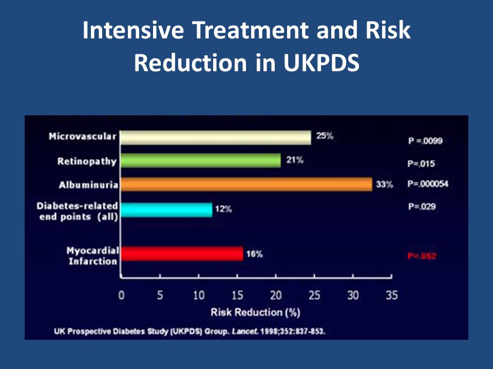 Intensive Treatment and Risk Reduction in UKPDS