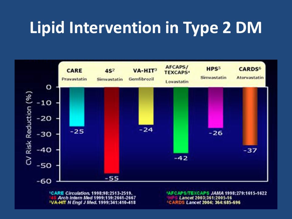 Lipid Intervention in Type 2 DM