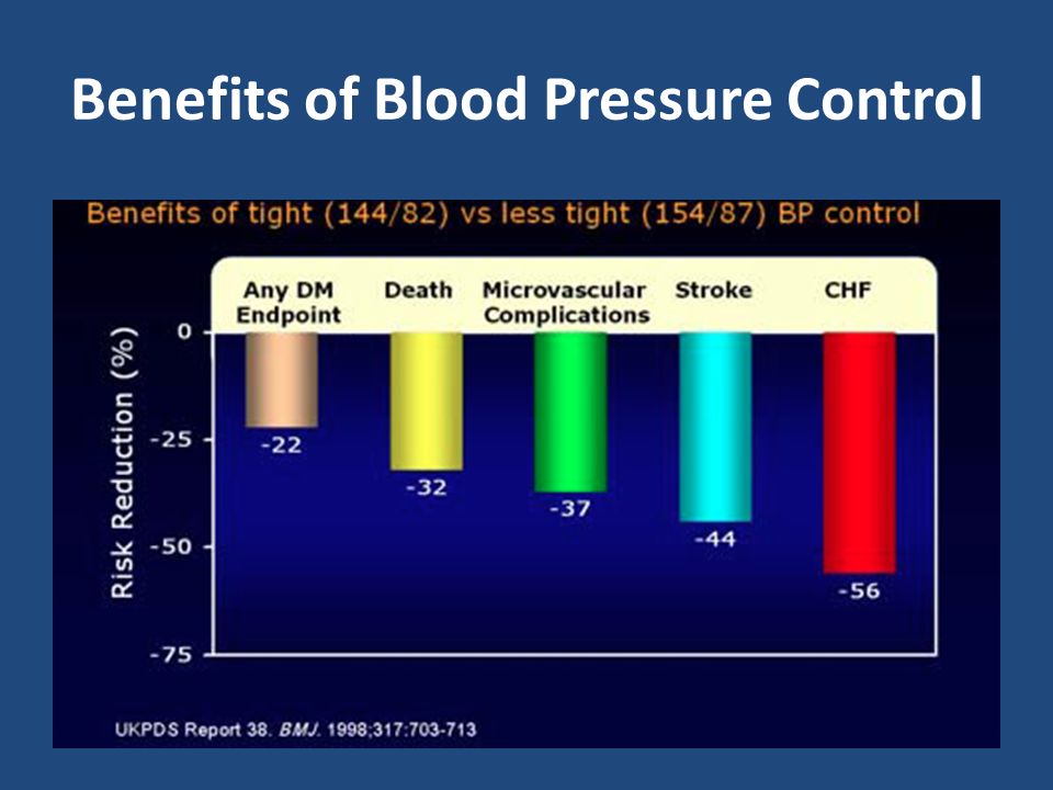Benefits of Blood Pressure Control