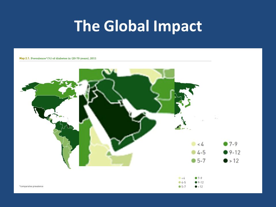 The Global Impact
