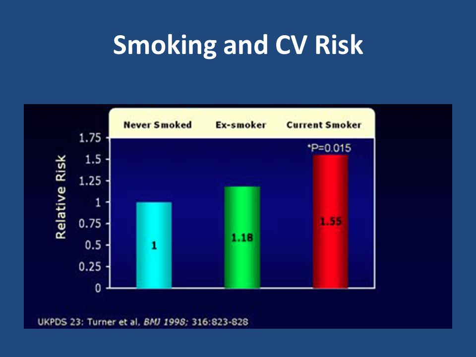 Smoking and CV Risk
